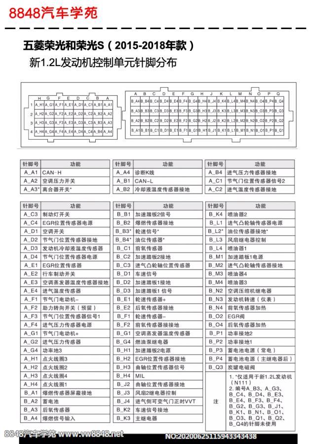 2015-2018年五菱荣光和荣光S（新1.2L）发动机控制单元